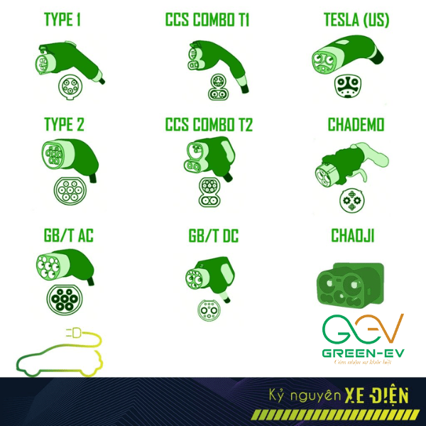 Cổng sạc xe ô tô điện