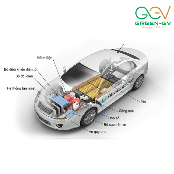 Cấu tạo hệ thống sạc ô tô điện