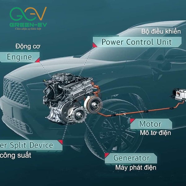 Công nghệ Hybrid của ô tô điện